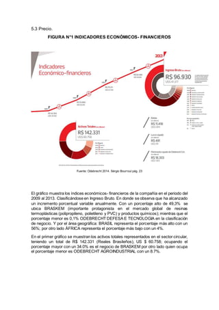 5.3 Precio. 
FIGURA N°1 INDICADORES ECONÓMICOS- FINANCIEROS 
Fuente: Odebrecht 2014. Sérgio Bourroul pág. 23 
El gráfico muestra los índices económicos- financieros de la compañía en el periodo del 
2009 al 2013. Clasificándose en Ingreso Bruto. En donde se observa que ha alcanzado 
un incremento porcentual variable anualmente. Con un porcentaje alto de 49,3% se 
ubica BRASKEM (importante protagonista en el mercado global de resinas 
termoplásticas (polipropileno, polietileno y PVC) y productos químicos); mientras que el 
porcentaje menor es 0,1% ODEBRECHT DEFESA E TECNOLOGIA en la clasificación 
de negocio. Y por el área geográfica: BRASIL representa el porcentaje más alto con un 
56%; por otro lado ÁFRICA representa el porcentaje más bajo con un 4%. 
En el primer gráfico se muestran los activos totales representados en el sector circular, 
teniendo un total de R$ 142.331 (Reales Brasileños), US $ 60.758; ocupando el 
porcentaje mayor con un 34.0% es el negocio de BRASKEM por otro lado quien ocupa 
el porcentaje menor es ODEBRECHT AGROINDUSTRIAL con un 8.7%. 
 