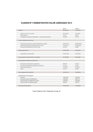 CUADRO N°1 DEMOSTRATIVO VALOR AGREGADO 2013 
Fuente: Odebrecht 2014. Sérgio Bourroul pág. 24 
 