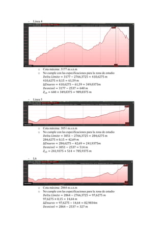 - Línea 4
o Cota máxima: 3177 m.s.n.m
o No cumple con las especificaciones para la zona de estudio
𝐷𝑒𝑙𝑡𝑎 𝐿í𝑚𝑖𝑡𝑒 = 3177 − 2766,3725 = 410,6275 𝑚
410,6275 × 0,15 = 61,59 𝑚
∆𝑍𝑛𝑢𝑒𝑣𝑜 = 410,6275 − 61,59 = 349,0375𝑚
𝐷𝑒𝑠𝑛𝑖𝑣𝑒𝑙 = 3177 − 2537 = 640 𝑚
𝑍 𝐿4 = 640 + 349,0375 = 989,0375 𝑚
- Línea 5
o Cota máxima: 3051 m.s.n.m
o No cumple con las especificaciones para la zona de estudio
𝐷𝑒𝑙𝑡𝑎 𝐿í𝑚𝑖𝑡𝑒 = 3051 − 2766,3725 = 284,6275 𝑚
284,6275 × 0,15 = 42,69 𝑚
∆𝑍𝑛𝑢𝑒𝑣𝑜 = 284,6275 − 42,69 = 241,9375𝑚
𝐷𝑒𝑠𝑛𝑖𝑣𝑒𝑙 = 3051 − 2537 = 514 𝑚
𝑍 𝐿5 = 241,9375 + 514 = 785,9375 𝑚
- L6
o Cota máxima: 2864 m.s.n.m
o No cumple con las especificaciones para la zona de estudio
𝐷𝑒𝑙𝑡𝑎 𝐿í𝑚𝑖𝑡𝑒 = 2864 − 2766,3725 = 97,6275 𝑚
97,6275 × 0,15 = 14,64 𝑚
∆𝑍𝑛𝑢𝑒𝑣𝑜 = 97,6275 − 14,64 = 82,9834𝑚
𝐷𝑒𝑠𝑛𝑖𝑣𝑒𝑙 = 2864 − 2537 = 327 𝑚
 