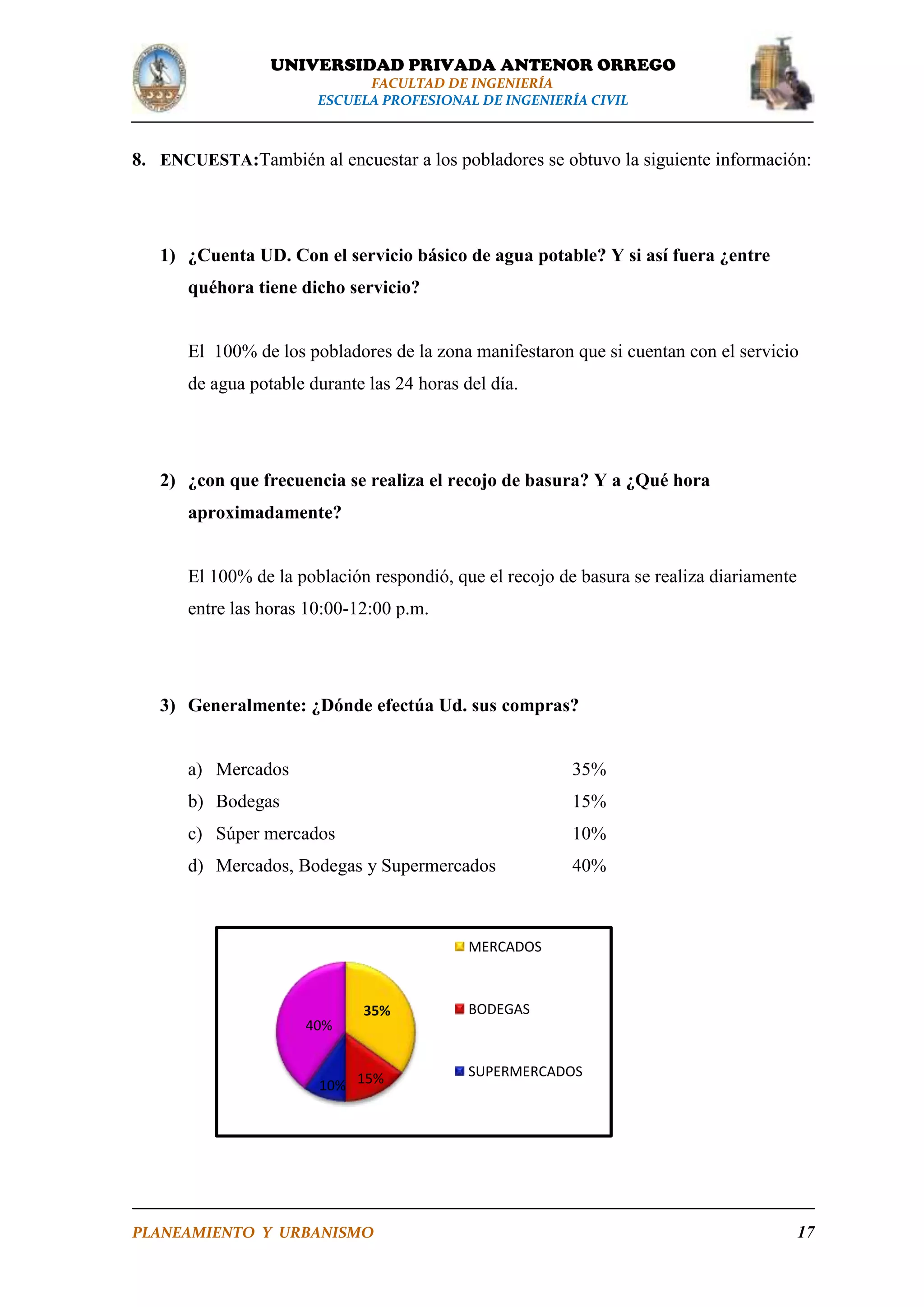 UNIVERSIDAD PRIVADA ANTENOR ORREGO
FACULTAD DE INGENIERÍA
ESCUELA PROFESIONAL DE INGENIERÍA CIVIL

8. ENCUESTA:También al encuestar a los pobladores se obtuvo la siguiente información:

1) ¿Cuenta UD. Con el servicio básico de agua potable? Y si así fuera ¿entre
quéhora tiene dicho servicio?

El 100% de los pobladores de la zona manifestaron que si cuentan con el servicio
de agua potable durante las 24 horas del día.

2) ¿con que frecuencia se realiza el recojo de basura? Y a ¿Qué hora
aproximadamente?

El 100% de la población respondió, que el recojo de basura se realiza diariamente
entre las horas 10:00-12:00 p.m.

3) Generalmente: ¿Dónde efectúa Ud. sus compras?

a) Mercados

35%

b) Bodegas

15%

c) Súper mercados

10%

d) Mercados, Bodegas y Supermercados

40%

MERCADOS

40%

35%

10% 15%

PLANEAMIENTO Y URBANISMO

BODEGAS

SUPERMERCADOS

17

 