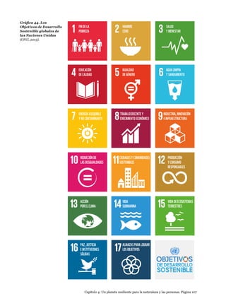 Capítulo 4: Un planeta resiliente para la naturaleza y las personas. Página 107
FINDELA
POBREZA
HAMBRE
CERO
SALUD
YBIENESTAR
EDUCACIÓN
DECALIDAD
IGUALDAD
DEGÉNERO
AGUALIMPIA
YSANEAMIENTO
ENERGÍAASEQUIBLE
YNOCONTAMINANTE
TRABAJODECENTEY
CRECIMIENTOECONÓMICO
INDUSTRIA,INNOVACIÓN
EINFRAESTRUCTURA
REDUCCIÓNDE
LASDESIGUALDADES
CIUDADESYCOMUNIDADES
SOSTENIBLES
PRODUCCIÓN
YCONSUMO
RESPONSABLES
ACCIÓN
PORELCLIMA
VIDA
SUBMARINA
VIDADEECOSISTEMAS
TERRESTRES
PAZ,JUSTICIA
EINSTITUCIONES
SÓLIDAS
ALIANZASPARALOGRAR
LOSOBJETIVOS
Gráfica 44. Los
Objetivos de Desarrollo
Sostenible globales de
las Naciones Unidas
(ONU, 2015).
 