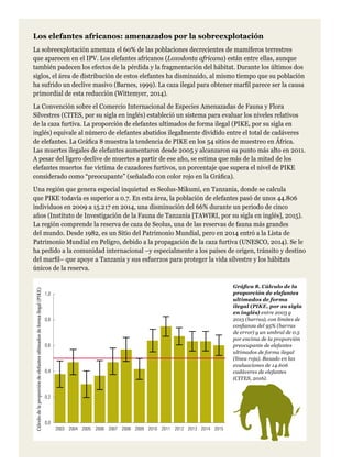 0,0
0,2
0,4
0,6
0,8
1,0
2003 2004 2005 2006 2007 2008 2009 2010 2011 2012 2013 2014 2015
Cálculodelaproporcióndeelefantesultimadosdeformailegal(PIKE)Los elefantes africanos: amenazados por la sobreexplotación
La sobreexplotación amenaza el 60% de las poblaciones decrecientes de mamíferos terrestres
que aparecen en el IPV. Los elefantes africanos (Loxodonta africana) están entre ellas, aunque
también padecen los efectos de la pérdida y la fragmentación del hábitat. Durante los últimos dos
siglos, el área de distribución de estos elefantes ha disminuido, al mismo tiempo que su población
ha sufrido un declive masivo (Barnes, 1999). La caza ilegal para obtener marfil parece ser la causa
primordial de esta reducción (Wittemyer, 2014).
La Convención sobre el Comercio Internacional de Especies Amenazadas de Fauna y Flora
Silvestres (CITES, por su sigla en inglés) estableció un sistema para evaluar los niveles relativos
de la caza furtiva. La proporción de elefantes ultimados de forma ilegal (PIKE, por su sigla en
inglés) equivale al número de elefantes abatidos ilegalmente dividido entre el total de cadáveres
de elefantes. La Gráfica 8 muestra la tendencia de PIKE en los 54 sitios de muestreo en África.
Las muertes ilegales de elefantes aumentaron desde 2005 y alcanzaron su punto más alto en 2011.
A pesar del ligero declive de muertes a partir de ese año, se estima que más de la mitad de los
elefantes muertos fue víctima de cazadores furtivos, un porcentaje que supera el nivel de PIKE
considerado como “preocupante” (señalado con color rojo en la Gráfica).
Una región que genera especial inquietud es Seolus-Mikumi, en Tanzania, donde se calcula
que PIKE todavía es superior a 0.7. En esta área, la población de elefantes pasó de unos 44.806
individuos en 2009 a 15.217 en 2014, una disminución del 66% durante un periodo de cinco
años (Instituto de Investigación de la Fauna de Tanzania [TAWIRI, por su sigla en inglés], 2015).
La región comprende la reserva de caza de Seolus, una de las reservas de fauna más grandes
del mundo. Desde 1982, es un Sitio del Patrimonio Mundial, pero en 2014 entró a la Lista de
Patrimonio Mundial en Peligro, debido a la propagación de la caza furtiva (UNESCO, 2014). Se le
ha pedido a la comunidad internacional –y especialmente a los países de origen, tránsito y destino
del marfil– que apoye a Tanzania y sus esfuerzos para proteger la vida silvestre y los hábitats
únicos de la reserva.
Gráfica 8. Cálculo de la
proporción de elefantes
ultimados de forma
ilegal (PIKE, por su sigla
en inglés) entre 2003 y
2015 (barras), con límites de
confianza del 95% (barras
de error) y un umbral de 0.5
por encima de la proporción
preocupante de elefantes
ultimados de forma ilegal
(línea roja). Basado en las
evaluaciones de 14.606
cadáveres de elefantes
(CITES, 2016).
 