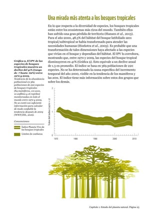 0
1
2
1970 1980 1990 2000 2010
Valordelíndice(1970=1)
Capítulo 1: Estado del planeta natural. Página 25
Unamiradamásatentaalosbosquestropicales
En lo que respecta a la diversidad de especies, los bosques tropicales
están entre los ecosistemas más ricos del mundo. También ellos
han sufrido una gran pérdida de territorio (Hansen et al., 2013).
Para el año 2000, 48.5% del hábitat del bosque latifoliado seco
tropical/subtropical se había transformado para atender las
necesidades humanas (Hoekstra et al., 2005). Es probable que una
transformación de tales dimensiones haya afectado a las especies
que vivían en el bosque y dependían del hábitat. El IPV lo corrobora,
mostrando que, entre 1970 y 2009, las especies del bosque tropical
disminuyeron en 41% (Gráfica 9). Esto equivale a un declive anual
de 1.3 en promedio. El índice se basa en 369 poblaciones de 220
especies. No se ha determinado la causa específica del incremento
temporal del año 2000, visible en la tendencia de los mamíferos y
las aves. El índice tiene más información sobre estos dos grupos que
sobre los demás.
Gráfica 9. El IPV de las
especies de bosques
tropicales muestra un
declive del 41% (rango
de -7 hasta -62%) entre
1970 y 2009.
Tendencia de la abundancia
poblacional en 369
poblaciones de 220 especies
de bosques tropicales
(84 mamíferos, 110 aves,
10 anfibios y 16 reptiles)
monitoreadas en todo el
mundo entre 1970 y 2009.
No se contó con suficiente
información para calcular
de modo confiable la
tendencia después de 2009
(WWF/ZSL, 2016).
Índice Planeta Vivo de
los bosques tropicales
Límites de confianza
Convenciones:
 