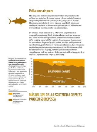 Gráfica 28. Tendencias
globales del estado de
las existencias de peces
marinos del mundo,
desde 1974. Se estimó que
31.4% de las existencias
de peces evaluadas están
sometidas a una intensidad
de pesca insostenible en
términos biológicos y, por
tanto, padecen sobrepesca.
Las existencias de peces
explotadas en su totalidad
representan 58.1% y las
subexplotadas, 10.5% (FAO,
2016a).
0
10
20
30
40
50
60
70
80
90
100
1974 1979 1984 1989 1994 1999 2004 2009 2013
Porcentaje
SOBREPESCADAS
EXPLOTADASPORCOMPLETO
SUBEXPLOTADAS
Capítulo 1: Estado del planeta natural. Página 55
Poblacionesdepeces
Más de 3.000 millones de personas reciben del pescado hasta
20% de sus proteínas de origen animal y la mayoría de los peces
del planeta provienen del océano (WWF, 2015a; FAO, 2016a).
El consumo per cápita de peces sigue en alza (FAO, 2016a), de
modo que satisfacer la demanda de pescado para la alimentación
representa un enorme desafío a escala mundial.
De acuerdo con el análisis de la FAO sobre las poblaciones
comerciales evaluadas (FAO, 2016a), el porcentaje de peces que
está en los niveles biológicamente sostenibles disminuyó desde
90%, en 1974, hasta 68.6%, en 2013. Se estima que el restante de
las poblaciones de peces (31.4%) está en un nivel biológicamente
insostenible y, por lo tanto, es víctima de sobrepesca. Las existencias
explotadas por completo representaron 58.1% del número total de
reservas evaluadas en 2013, en tanto que las subexplotadas
–aquellas que podrían sostener de forma sostenible el aumento de la
captura– representaron 10.5% (Gráfica 28).
MÁS DEL 30% DE LAS EXISTENCIAS DE PECES
PADECEN SOBREPESCA
En niveles
biológicamente
insostenibles
Dentro de los niveles
biológicamente
sostenibles
Convenciones
 