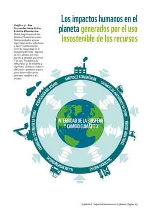 Capítulo 2: Impactos humanos en el planeta. Página 63
Gráfica 31. Las
interrelaciones de los
Límites Planetarios.
Todos los procesos de los
Límites Planetarios están
interconectados, ya que
repercuten en las relaciones
y la retroalimentación
entre la integridad de la
biósfera y el clima. Algunos
de esos efectos son más
fuertes y directos que otros.
A su vez, los daños a la
integridad de la biósfera y
el cambio climático reducen
el espacio operativo seguro
para desarrollar otros
procesos (Steffen et al.,
2015a).
CAMBIODELSISTEMADELATIERRA
FLUJOSBIOGEOQUÍMICOS
USODELAGUADULCE
SUSTANCIASNUEVAS
CAUSANTESD
ELAGOTAMIENTODELOZONO
AEROSOLESATMOSFÉRICOS
ACIDIFICACIÓND
ELOCÉANO
INTEGRIDADDELABIÓSFERA
YCAMBIOCLIMÁTICO
Los impactos humanos en el
planeta generados por el uso
insostenible de los recursos
 