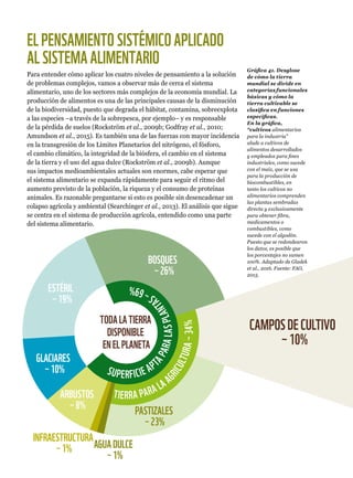 ELPENSAMIENTOSISTÉMICOAPLICADO
ALSISTEMAALIMENTARIO
Para entender cómo aplicar los cuatro niveles de pensamiento a la solución
de problemas complejos, vamos a observar más de cerca el sistema
alimentario, uno de los sectores más complejos de la economía mundial. La
producción de alimentos es una de las principales causas de la disminución
de la biodiversidad, puesto que degrada el hábitat, contamina, sobreexplota
a las especies –a través de la sobrepesca, por ejemplo– y es responsable
de la pérdida de suelos (Rockström et al., 2009b; Godfray et al., 2010;
Amundson et al., 2015). Es también una de las fuerzas con mayor incidencia
en la transgresión de los Límites Planetarios del nitrógeno, el fósforo,
el cambio climático, la integridad de la biósfera, el cambio en el sistema
de la tierra y el uso del agua dulce (Rockström et al., 2009b). Aunque
sus impactos medioambientales actuales son enormes, cabe esperar que
el sistema alimentario se expanda rápidamente para seguir el ritmo del
aumento previsto de la población, la riqueza y el consumo de proteínas
animales. Es razonable preguntarse si esto es posible sin desencadenar un
colapso agrícola y ambiental (Searchinger et al., 2013). El análisis que sigue
se centra en el sistema de producción agrícola, entendido como una parte
del sistema alimentario.
Gráfica 41. Desglose
de cómo la tierra
mundial se divide en
categorías funcionales
básicas y cómo la
tierra cultivable se
clasifica en funciones
específicas.
En la gráfica,
“cultivos alimentarios
para la industria”
alude a cultivos de
alimentos desarrollados
y empleados para fines
industriales, como sucede
con el maíz, que se usa
para la producción de
biocombustibles, en
tanto los cultivos no
alimentarios comprenden
las plantas sembradas
directa y exclusivamente
para obtener fibra,
medicamentos o
combustibles, como
sucede con el algodón.
Puesto que se redondearon
los datos, es posible que
los porcentajes no sumen
100%. Adaptado de Gladek
et al., 2016. Fuente: FAO,
2015.
TIERRA PARA LA A
GRICULTURA34%
SUPERFICIE APT
APARALASPLANT
AS
69%
CAMPOSDECULTIVO
10%
TODALATIERRA
DISPONIBLE
ENELPLANETA
BOSQUES
26%
ESTÉRIL
19%
GLACIARES
10%
ARBUSTOS
8%
AGUADULCE
1%
INFRAESTRUCTURA
1%
PASTIZALES
23%
 