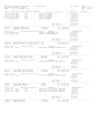 INSTITUCION EDUCATIVA SAGRADO CORAZON
MOVIMIENTO POR TERCERO Y CUENTAS
ENERO
1/13 a DICIEMBRE 31/13
Fecha
-------13/02/19
13/04/04
13/06/11
13/07/23
13/10/30

Docum.
-----000226
000237
000248
000255
000264

NIT. 891.380.138-1

Ref. COP536A

PAGINA:
3
FECHA : 14/02/12
HORA : 09:10:07

Compr. C.Util Referencia Cheque CB
D e t a l l e
Debitos
Creditos
------ ------ ------------ ------ -- ---------------------------------------- ----------------- ----------------030201
23-05
SERVICIO DE INTERNET
218,470.00
030401
23-05
SERVICIO DE INTERNET
443,440.00
030601
23-05
SERVICIO DE INTERNET
440,570.00
030701
23-05
SERVICIO INYTERNET
449,110.00
031001
23-05
SERVICIO INTERNET
659,230.00
2,661,600.00
2,661,600.00

Total Tercero ......
2,661,600.00
Total Tercero ......
2,661,600.00
....................................................................................................................................
29993195
ESPERANZA LIBREROS POSSO
EL CERRITO
NIT 29,993,195-3
29993195
ESPERANZA LIBREROS POSSO
EL CERRITO
NIT 29,993,195-3
Cuenta: 511111
13/10/20 000268 031001
13/11/28 000274 031101

Comisiones Honorarios y Servicios
GENERALES
ASESORIA Y ACOMPANAMIENTO PEI
ASESORIA Y ACOMPANAMIENTO PEI

ADMINISTRACION
2,150,000.00
2,220,000.00
4,370,000.00
4,370,000.00

Total Tercero ......
4,370,000.00
Total Tercero ......
4,370,000.00
....................................................................................................................................
900565710
FUNDACION ARTISTICA Y CULTURAL CIELO DE
CALI
NIT 900,565,710-0
900565710
FUNDACION ARTISTICA Y CULTURAL CIELO DE
CALI
NIT 900,565,710-0
Cuenta: 511137
13/06/18 0012

Eventos culturales
030601

GENERALES
REALIZACION ACTIVIDADES CULTURALES DE EN

ADMINISTRACION
8,450,000.00
8,450,000.00
8,450,000.00

Total Tercero ......
8,450,000.00
Total Tercero ......
8,450,000.00
....................................................................................................................................
10275349
GILBERTO ANTONIO MUNOZ OSPINA
MANIZALES
NIT 10,275,349-1
10275349
GILBERTO ANTONIO MUNOZ OSPINA
MANIZALES
NIT 10,275,349-1
Cuenta: 511106
13/03/06 000231 030301

Estudio y Proyectos

GENERALES
ASISTENCIA PEDAGOGICA A LOS PROYECTOS PE

ADMINISTRACION
440,000.00
440,000.00
440,000.00

Total Tercero ......
440,000.00
Total Tercero ......
440,000.00
....................................................................................................................................
66657875
GLORIA AMPARO BONILLA GONZALES
EL CERRITO
NIT 66,657,875-8
66657875
GLORIA AMPARO BONILLA GONZALES
EL CERRITO
NIT 66,657,875-8
Cuenta: 511119
13/06/11 000250 030601

Viaticos y Gastos de Viaje

GENERALES
SERVICIO DE TRANSPORTE ALUMNOS OLIMPIADA

ADMINISTRACION
100,000.00
100,000.00
100,000.00

Total Tercero ......
100,000.00
Total Tercero ......
100,000.00
....................................................................................................................................
29538975
GLORIA AMPARO SANCHEZ
GUACARI
NIT 29,538,975-1
29538975
GLORIA AMPARO SANCHEZ
GUACARI
NIT 29,538,975-1
Cuenta: 511114
13/04/18 0123
13/04/18 0123
13/04/18 0123

030401
030401
030401

Materiales y Suministros
14-04
14-01
14-22

GENERALES
SERVICIO DE 1500 FOTOCOPIAS, MATERIALES
SERVICIO DE 1500 FOTOCOPIAS, MATERIALES
SERVICIO DE 1500 FOTOCOPIAS, MATERIALES

ADMINISTRACION
75,000.00
160,000.00
15,000.00
250,000.00
250,000.00

Total Tercero ......
250,000.00
Total Tercero ......
250,000.00
....................................................................................................................................
16859593
HEBERT NEY RIASCOS
EL CERRITO
NIT 16,859,593-1
16859593
HEBERT NEY RIASCOS
EL CERRITO
NIT 16,859,593-1

 