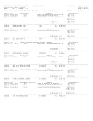 INSTITUCION EDUCATIVA SAGRADO CORAZON
MOVIMIENTO POR TERCERO Y CUENTAS
ENERO
1/13 a DICIEMBRE 31/13
Fecha
Docum.
-------- -----Cuenta: 511115
13/04/14 000239
13/07/23 000253
13/11/28 000275

NIT. 891.380.138-1

Ref. COP536A

PAGINA:
4
FECHA : 14/02/12
HORA : 09:10:17

Compr. C.Util Referencia Cheque CB
D e t a l l e
Debitos
Creditos
------ ------ ------------ ------ -- ---------------------------------------- ----------------- ----------------Mantenimiento
GENERALES
ADMINISTRACION
030401
17-02
SERVICIO DE MANTENIMIENTO EQUIPOS DE COM
1,400,000.00
030701
17-02
MANTENIMIENTO EQUIPOS DE COMPUTO
1,630,000.00
031101
17-02
MANTENIMIENTO Y REPARACION EQUIPOS DE OF
1,865,000.00
4,895,000.00
4,895,000.00

Total Tercero ......
4,895,000.00
Total Tercero ......
4,895,000.00
....................................................................................................................................
14947349
HUMBERTO ORTEGA LENIS
CALI
NIT 14,947,349-0
14947349
HUMBERTO ORTEGA LENIS
CALI
NIT 14,947,349-0
Cuenta: 511115
13/10/30 000266 031001

Mantenimiento
17-02

GENERALES
MANTENIMIENTO SALA DE MECANOGRAFIA

ADMINISTRACION
2,635,000.00
2,635,000.00
2,635,000.00

Total Tercero ......
2,635,000.00
Total Tercero ......
2,635,000.00
....................................................................................................................................
14874913
IVAN FARUK CONCHA A.
BUGA
NIT 14,874,913-0
14874913
IVAN FARUK CONCHA A.
BUGA
NIT 14,874,913-0
Cuenta: 511121
13/11/07 013

031101

Impresos y Publicaciones Suscripciones
GENERALES
22-06
CERTIFICADOS Y PAPELERIA PREESCOLAR Y PR

ADMINISTRACION
5,545,000.00
5,545,000.00
5,545,000.00

Total Tercero ......
5,545,000.00
Total Tercero ......
5,545,000.00
....................................................................................................................................
16866937
JAIRO HERNANDEZ BARAHONA
EL CERRITO
NIT 16,866,937-0
16866937
JAIRO HERNANDEZ BARAHONA
EL CERRITO
NIT 16,866,937-0
Cuenta: 511115
13/04/14 000240 030401

Mantenimiento
17-02

GENERALES
REPARACION DE 3 ESCRITORIOS Y 5 SILLAS S

ADMINISTRACION
880,000.00
880,000.00
880,000.00

Total Tercero ......
880,000.00
Total Tercero ......
880,000.00
....................................................................................................................................
94480595
JHON JAIRO VALENCIA ZULUAGA
EL CERRITO
NIT 94,480,595
94480595
JHON JAIRO VALENCIA ZULUAGA
EL CERRITO
NIT 94,480,595
Cuenta: 511119
13/10/14 000269 031001

Viaticos y Gastos de Viaje

GENERALES
PARTICIPACION III ENCUENTRO NACIONAL DOC

ADMINISTRACION
1,100,000.00
1,100,000.00
1,100,000.00

Total Tercero ......
1,100,000.00
Total Tercero ......
1,100,000.00
....................................................................................................................................
6288425
JORGE ISAAC MORENO QUINTERO
EL CERRITO
NIT
6,288,425-5
6288425
JORGE ISAAC MORENO QUINTERO
EL CERRITO
NIT
6,288,425-5
Cuenta: 511114
13/02/27 99583
13/04/29 100036
13/10/30 101795
13/12/04 102185

030201
030401
031001
031201

Materiales y Suministros
14-21
14-21
14-21
14-21

GENERALES
COMPRA DE MATERIALES DE REPARACION
SUMINISTRO DE MATERIALES DE REPARACION
SUMINISTRO DE MATERIALES DE REPARACION
SUMINISTRO MATERIALES DE REPARACION

ADMINISTRACION
4,024,780.00
4,954,110.00
3,532,300.00
1,121,900.00
13,633,090.00
13,633,090.00

Total Tercero ......
13,633,090.00
Total Tercero ......
13,633,090.00
....................................................................................................................................
16855232
JOSE EFRAIN CRUZ CAICEDO
EL CERRITO
NIT 16,855,232-1
16855232
JOSE EFRAIN CRUZ CAICEDO
EL CERRITO
NIT 16,855,232-1

 