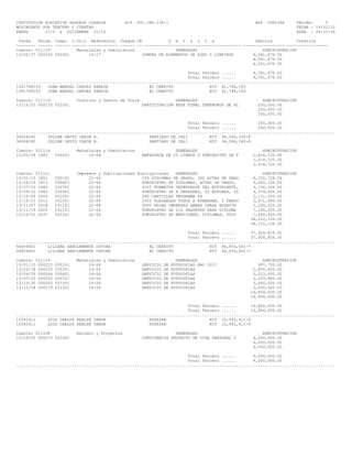 INSTITUCION EDUCATIVA SAGRADO CORAZON
MOVIMIENTO POR TERCERO Y CUENTAS
ENERO
1/13 a DICIEMBRE 31/13

NIT. 891.380.138-1

Ref. COP536A

PAGINA:
5
FECHA : 14/02/12
HORA : 09:10:26

Fecha
Docum. Compr. C.Util Referencia Cheque CB
D e t a l l e
Debitos
Creditos
-------- ------ ------ ------ ------------ ------ -- ---------------------------------------- ----------------- ----------------Cuenta: 511114
Materiales y Suministros
GENERALES
ADMINISTRACION
13/02/27 000230 030201
14-17
COMPRA DE ELEMENTOS DE ASEO Y LIMPIEZA
4,541,676.00
4,541,676.00
4,541,676.00
Total Tercero ......
4,541,676.00
Total Tercero ......
4,541,676.00
....................................................................................................................................
1061748193
JUAN MANUEL CHAVEZ PAREJA
EL CERRITO
NIT 61,748,193
1061748193
JUAN MANUEL CHAVEZ PAREJA
EL CERRITO
NIT 61,748,193
Cuenta: 511119
13/10/03 000270 031001

Viaticos y Gastos de Viaje

GENERALES
PARTICIPACION FASE FINAL TAEKWONDO DE AL

ADMINISTRACION
250,000.00
250,000.00
250,000.00

Total Tercero ......
250,000.00
Total Tercero ......
250,000.00
....................................................................................................................................
94064240
JULIAN DAVID CERON B.
SANTIAGO DE CALI
NIT 94,064,240-8
94064240
JULIAN DAVID CERON B.
SANTIAGO DE CALI
NIT 94,064,240-8
Cuenta: 511114
13/02/18 1887

030201

Materiales y Suministros
14-06

GENERALES
EMPASTADA DE 25 LIBROS Y SUMINSITRO DE F

ADMINISTRACION
1,614,720.00
1,614,720.00
1,614,720.00

Cuenta: 511121
13/01/15 1851
13/04/25 1913
13/07/23 1960
13/09/10 1983
13/10/06 2003
13/10/23 2011
13/11/07 2018
13/11/19 2020
13/12/03 2037

030101
030401
030701
030901
031001
031001
031101
031101
031201

Impresos y Publicaciones Suscripciones
GENERALES
22-06
183 DIPLOMAS DE GRADO, 366 ACTAS DE GRAD
22-06
SUMINISTRO DE DIPLOMAS, ACTAS DE GRADO,
22-06
3322 FORMATOS OBSERVADOR DEL ESTUDIANTE,
22-06
SUMINISTRO DE 8 PENDONES, 25 BOTONES, 50
22-06
280 CARTILLAS PROGRAMA 5S
22-06
1500 PLEGABLES TODOS A APRENDER, 2 PENDO
22-06
3000 HOJAS IMPRESAS AMBAS CARAS BOLETIN
22-06
SUMINISTRO DE 210 PAQUETES PARA DIPLOMA
22-06
SUMINISTRO DE MENCIONES, DIPLOMAS, 5000

ADMINISTRACION
4,704,728.00
3,262,152.00
3,136,106.00
4,379,000.00
2,111,200.00
2,671,480.00
1,220,320.00
7,186,200.00
7,640,920.00
36,312,106.00
36,312,106.00

Total Tercero ......
37,926,826.00
Total Tercero ......
37,926,826.00
....................................................................................................................................
66654401
LILIANA SANCLEMENTE OSPINA
EL CERRITO
NIT 66,654,401-7
66654401
LILIANA SANCLEMENTE OSPINA
EL CERRITO
NIT 66,654,401-7
Cuenta: 511114
13/01/15 000225
13/03/18 000233
13/04/29 000244
13/07/23 000252
13/10/30 000263
13/12/04 000279

030101
030301
030401
030701
031001
031201

Materiales y Suministros
14-04
14-04
14-04
14-04
14-04
14-04

SERVICIO
SERVICIO
SERVICIO
SERVICIO
SERVICIO
SERVICIO

DE
DE
DE
DE
DE
DE

GENERALES
FOTOCOPIAS ANO 2012
FOTOCOPIAS
FOTOCOPIAS
FOTOCOPIAS
FOTOCOPIAS
FOTOCOPIAS

ADMINISTRACION
997,700.00
1,834,400.00
2,513,000.00
3,333,900.00
3,540,000.00
2,635,000.00
14,854,000.00
14,854,000.00

Total Tercero ......
14,854,000.00
Total Tercero ......
14,854,000.00
....................................................................................................................................
10542411
LUIS CARLOS REALPE CANON
POPAYAN
NIT 10,542,411-6
10542411
LUIS CARLOS REALPE CANON
POPAYAN
NIT 10,542,411-6
Cuenta: 511106
13/10/01 000273 031001

Estudio y Proyectos

GENERALES
CONVIVENCIA PROYECTO DE VIDA PERSONAL Y

ADMINISTRACION
4,000,000.00
4,000,000.00
4,000,000.00

Total Tercero ......
4,000,000.00
Total Tercero ......
4,000,000.00
....................................................................................................................................

 