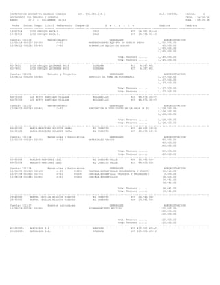 INSTITUCION EDUCATIVA SAGRADO CORAZON
MOVIMIENTO POR TERCERO Y CUENTAS
ENERO
1/13 a DICIEMBRE 31/13

NIT. 891.380.138-1

Ref. COP536A

PAGINA:
6
FECHA : 14/02/12
HORA : 09:10:34

Fecha
Docum. Compr. C.Util Referencia Cheque CB
D e t a l l e
Debitos
Creditos
-------- ------ ------ ------ ------------ ------ -- ---------------------------------------- ----------------- ----------------14992914
LUIS ENRIQUE BACA C.
CALI
NIT 14,992,914-3
14992914
LUIS ENRIQUE BACA C.
CALI
NIT 14,992,914-3
Cuenta: 511115
13/03/18 000232 030301
13/04/23 000242 030401

Mantenimiento
17-02
17-02

GENERALES
MANTENIMIENTO EQUIPOS DE SONIDO SEDES
REPARACION EQUIPO DE SONIDO

ADMINISTRACION
1,200,000.00
345,000.00
1,545,000.00
1,545,000.00

Total Tercero ......
1,545,000.00
Total Tercero ......
1,545,000.00
....................................................................................................................................
6287451
LUIS ENRIQUE QUINONEZ RUIZ
GINEBRA
NIT
6,287,451
6287451
LUIS ENRIQUE QUINONEZ RUIZ
GINEBRA
NIT
6,287,451
Cuenta: 511106
13/04/11 000238 030401

Estudio y Proyectos

GENERALES
SERVICIO DE TOMA DE FOTOGRAFIA

ADMINISTRACION
1,107,500.00
1,107,500.00
1,107,500.00

Total Tercero ......
1,107,500.00
Total Tercero ......
1,107,500.00
....................................................................................................................................
66870353
LUZ BETTY SANTIAGO VILLADA
ROLDANILLO
NIT 66,870,353-7
66870353
LUZ BETTY SANTIAGO VILLADA
ROLDANILLO
NIT 66,870,353-7
Cuenta: 511115
13/04/23 000243 030401

Mantenimiento
17-02

GENERALES
ADECUACION A TODO COSTO DE LA SALA DE TE

ADMINISTRACION
2,524,500.00
2,524,500.00
2,524,500.00

Total Tercero ......
2,524,500.00
Total Tercero ......
2,524,500.00
....................................................................................................................................
66650165
MARIA MERCEDES HOLGUIN PARRA
EL CERRITO
NIT 66,650,165-5
66650165
MARIA MERCEDES HOLGUIN PARRA
EL CERRITO
NIT 66,650,165-5
Cuenta: 511114
13/03/20 000234 030301

Materiales y Suministros
14-22

GENERALES
MATERIALES VARIOS

ADMINISTRACION
380,000.00
380,000.00
380,000.00

Total Tercero ......
380,000.00
Total Tercero ......
380,000.00
....................................................................................................................................
66650058
MARLENY MARTINEZ LEAL
EL CERRITO VALLE
NIT 66,650,058
66650058
MARLENY MARTINEZ LEAL
EL CERRITO VALLE
NIT 66,650,058
Cuenta: 511114
13/04/05 001808 020401
13/07/08 001832 020701
13/08/08 001846 020801

Materiales y Suministros
14-01
000286
14-01
000393
14-01
000406

GENERALES
CANCELA ESTAMPILLAS PROSEGURIDA Y PROUCE
CANCELA ESTAMPILLA PROUCEVA Y PROSEGURID
CANCELA ESTAMPILLAS

ADMINISTRACION
19,141.00
3,500.00
14,000.00
36,641.00
36,641.00

Total Tercero ......
36,641.00
Total Tercero ......
36,641.00
....................................................................................................................................
29540560
MARTHA CECILIA RIASCOS RIASCOS
EL CERRITO
NIT 29,540,560
29540560
MARTHA CECILIA RIASCOS RIASCOS
EL CERRITO
NIT 29,540,560
Cuenta: 511137
13/09/19 000261 030901

Eventos culturales

GENERALES
ACOMPANAMIENTO MUSICAL

ADMINISTRACION
220,000.00
220,000.00
220,000.00

Total Tercero ......
220,000.00
Total Tercero ......
220,000.00
....................................................................................................................................
815002459
MERCAPAVA S.A.
PRADERA
NIT 815,002,459-2
815002459
MERCAPAVA S.A.
PRADERA
NIT 815,002,459-2

 