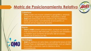 Matriz de Posicionamiento Relativo
Cobertura:

• Omo posee una mayor cobertura geográfica, estando
presente en negocios de barrio, mayoristas y retail.
• Ariel esta enfocado en la cobertura de mayoristas y
retail, por lo tanto normalmente se encuentra un
formato en los negocios de barrio

Precio:

• Omo y Ariel poseen precios bajos, aunque no sean los
más económicos del mercado, sus precios son similares y
a medida que aumenta el tamaño del envasado,
disminuye el precio por kilo.

Tecnología:

• Ariel se destaca en esta área, actualmente lanzo el Ariel
Power Pops, un detergente concentrado, con un diseño
innovador y practico, que lo destaca de la
competencia.

 
