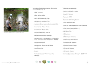 El número de organizaciones que participaron        . Centro de Día Escaramujo.
                                                    durante 2012 fue de 32:
                                                                                                        . Centro Penitenciario El Dueso.
                                                     . AMPA Cervantes.
                                                                                                        . Colegio El Salvador.
                                                     . AMPA Manuel Lledías.
                                                                                                        . Fundación AFIM.
                                                     . AMPA Ramón Menéndez Pidal.
                                                                                                        . Fundación Naturaleza y Hombre.
                                                     . Asociación La Banda del Patio.
                                                                                                        . Grupo de Montaña Altai.
                                                     . Asociación Conservación y Biodiversidad, ACyB.
                                                                                                        . Grupo por la Recuperación de Costa Quebrada.
                                                     . Asociación de Mujeres Jolanta.
                                                                                                        . Grupo Scout Covadonga M. S. C.
                                                     . Asociación de Mujeres Cildá.
                                                                                                        . IES Alberto Pico.
    Voluntarios de El Dueso en su tramo del Asón.    . Asociación Naturaleza Siglo XXI.
                                                                                                        . IES Cantabria.
                                                     . Asociación Sociocultural Pesquera.
                                                                                                        . IES Estelas de Cantabria.
                                                     . Asociación para la Recuperación y Conservación
                                                       de los Espacios Rurales Abandonados, ARCERA.     . IES Manuel Gutiérrez Aragón.

                                                     . Asociación Ser Joven.                            . IES Marqués de Santillana.

                                                     . Asociación de Vecinos Ara del Dobra.             . IES Miguel Herrero Pereda.

                                                     . Aves Cantábricas.                                . IES Valle de Piélagos.

                                                     . Besarte.                                         . IES Vega de Toranzo.

                                                     . Centro de Educación Ambiental de Caja            . Sociedad Española de Ornitología, SEO/BirdLife.
                                                       Cantabria.



                                                                         parti
                                                         intro    acti
                                                                         cipa
                                                                                  infor   infor   ane
                                                                                                                                                       12
                                                          duc     vida
informe anual 2012                                       ción     des
                                                                                  me      me
                                                                                                  xos
                                                                         ción     2012    2012
 