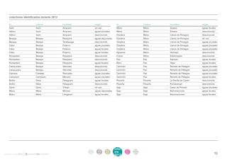 colectores identificados durante 2012

    río	                           cuenca	localidad	                                                   origen             río	                               cuenca	localidad	                                                         origen
    Asón           	               Asón       	                   Ampuero	                             sin uso            Miera	Miera	Solares	                                                                                         aguas fecales
    Vallino                	       Asón       	                   Ampuero	                             aguas pluviales    Miera	Miera	Solares	                                                                                         desconocido
    Vallino        	               Asón       	                   Ampuero                      	       desconocido        Ozadera                  	         Miera         	       Llanos de Penagos	                                  desconocido
    Besaya             	           Besaya             	           Pesquera                 	           aguas depuradas    Ozadera	                           Miera	                Llanos de Penagos	                                  sin uso
    Besaya             	           Besaya             	           Torrelavega	                         desconocido        Ozadera                  	         Miera         	       Llanos de Penagos                                 	 aguas pluviales
    Cabo	                          Besaya	                        Polanco	                             aguas pluviales    Ozadera                  	         Miera         	       Llanos de Penagos                                 	 aguas pluviales
    Cabo	                          Besaya	                        Polanco	                             aguas fecales      Ozadera                  	         Miera         	       Llanos de Penagos                         	         aguas pluviales
    Cabo	                          Besaya	                        Polanco	                             aguas fecales      Aguanaz                  	         Miera         	       Hoznayo                           	                 desconocido
    Rumardero                  	   Besaya         	               Pesquera	                            desconocido        Cubón                	             Miera         	       Sobremazas                            	             desconocido
    Rumardero	Besaya	                                             Pesquera	                            desconocido        Pas          	                     Pas       	           Salcedo                       	                     aguas fecales
    Rumardero	                     Besaya	                        Pesquera	                            aguas fecales      Moro	                              Pas	                  Hijas                 	                             aguas fecales
    Campuzano                  	   Besaya     	                   Viérnoles    	                       desconocido        Carrimón                 	         Pas           	       Renedo de Piélagos	                                 aguas pluviales
    Campuzano	Besaya	                                             Viérnoles	                           desconocido        Carrimón                 	         Pas           	       Renedo de Piélagos	                                 aguas pluviales
    Camesa     	                   Camesa                 	       Reinosilla       	                   aguas pluviales    Carrimón                 	         Pas           	       Renedo de Piélagos	                                 aguas pluviales
    Campiazo                   	   Campiazo                   	   Meruelo	                             aguas pluviales    Carrimón                 	         Pas           	       Renedo de Piélagos	                                 aguas fecales
    Bullón             	           Deva       	                   Pesaguero            	               aguas fecales      Pisueña              	             Pisueña           	   La Penilla de Cayón                               	 desconocido
    Bullón             	           Deva       	                   Pesaguero                    	       desconocido        Pisueña              	             Pisueña           	   Pomaluengo                	                         desconocido
    Santo          	               Deva       	                   Trillayo             	               sin uso            Saja             	                 Saja          	       Casar de Periedo                              	     aguas pluviales
    Miera	Miera	Mirones	                                                                               aguas depuradas    Saja	Saja	Barcenaciones	 fecales
                                                                                                                                                  aguas
    Miera          	               Miera      	                   Liérganes	                           aguas fecales      Saja	Saja	Barcenaciones	 fecales
                                                                                                                                                  aguas


    	




                                                                                               intro     acti    parti   infor       infor             ane
                                                                                                duc      vida    cipa    me          me
                                                                                                                                                       xos
informe anual 2012                                                                             ción      des     ción
                                                                                                                         2012
                                                                                                                                     2012                                                                                                         19
 