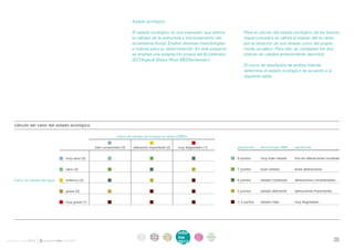 . Estado ecológico

                                                                       . El estado ecológico es una expresión que estima        . Para el cálculo del estado ecológico de los tramos
                                                                         la calidad de la estructura y funcionamiento del         inspeccionados se valora el estado del río tanto
                                                                         ecosistema fluvial. Existen diversas metodologías        por la situación de sus riberas como del propio
                                                                         e índices para su determinación. En este proyecto        medio acuático. Para ello, se comparan los dos
                                                                         se emplea una adaptación propia del Ecostrimed           índices de calidad anteriormente descritos:
                                                                         (ECOlogical Status RIver MEDiterranean).
                                                                                                                                . El cruce de resultados de ambos índices
                                                                                                                                  determina el estado ecológico de acuerdo a la
                                                                                                                                  siguiente tabla:




    cálculo del valor del estado ecológico

                                                              índice de calidad del bosque de ribera (QRISI)


                                                 bien conservado (3)     alteración importante (2)    muy degradado (1)       puntuación	   terminología DMA	    significado


                                 muy sano (5)                                                                                 8 puntos	     muy buen estado	     ríos sin alteraciones humanas


                                 sano (4)                                                                                     7 puntos	     buen estado	         leves alteraciones


    índice de calidad del agua   enfermo (3)                                                                                  6 puntos	     estado moderado	     alteraciones considerables


                                 grave (2)                                                                                    5 puntos	     estado deficiente	   alteraciones importantes


                                 muy grave (1)                                                                                < 5 puntos	   estado malo	         muy degradado




                                                                            intro    acti     parti   infor     infor   ane
                                                                             duc     vida     cipa    me        me
                                                                                                                        xos
informe anual 2012                                                          ción     des      ción
                                                                                                      2012
                                                                                                                2012                                                                        28
 