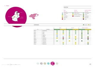 . 1 . Asón
                                                                                                                leyenda

                                                                                                                agua	                 bosque	                 estado ecológico
                                                                                                                (pag. 21)	            (pag. 24)	              (pag. 26)
                            Laredo
                                                                                                                muy buena	            estado óptimo	          muy bueno
                                                                                                                buena	                alteración importante	bueno
                                                                                                                moderada	             muy degradado	          moderado
              Arredondo
                              Ramales
                                                                                                                deficiente		                                  deficiente
                          de la Victoria
                                                                                                                mala		                                        malo




                                           calidades                                                                                                         primavera 	   otoño



                                                                                                         agua                bosque                    estado ecológico
                                                     río                       localidad
                                           Asón                     Arredondo
                                           Asón                     Riva
                                           Asón                     Riva
                                           Asón                     Ogarrio
                                           Asón                     Gibaja
                                           Asón                     Ampuero
                                           Vallino                  Ampuero
                                           Vallino                  Ampuero
                                           Vallino                  Ampuero
                                           Clarín                   Bádames




                                                     intro   acti      parti      infor    infor   ane
                                                      duc    vida      cipa       me       me      xos
informe anual 2012                                   ción    des       ción       2012
                                                                                           2012                                                                            43
 