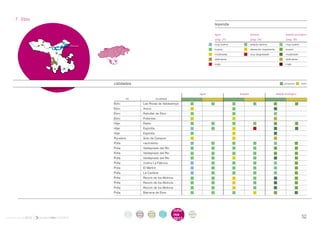 . 7 . Ebro
                                                                                                   leyenda

                                                                                                   agua	                 bosque	                 estado ecológico
                                                                                                   (pag. 21)	            (pag. 24)	              (pag. 26)

                     Reinosa
                                                                                                   muy buena	            estado óptimo	          muy bueno
                                                                                                   buena	                alteración importante	bueno
                                                                                                   moderada	             muy degradado	          moderado
                                                                                                   deficiente		                                  deficiente
                                                                                                   mala		                                        malo




                               calidades                                                                                                        primavera 	   otoño



                                                                                            agua                bosque                    estado ecológico
                                       río                        localidad
                               Ebro                   Las Rozas de Valdearroyo
                               Ebro                   Aroco
                               Ebro                   Rebollar de Ebro
                               Ebro                   Polientes
                               Híjar                  Riaño
                               Híjar                  Espinilla
                               Hijar                  Espinilla
                               Rucebos                Soto de Campoo
                               Polla                  nacimiento
                               Polla                  Valdeprado del Río
                               Polla                  Valdeprado del Río
                               Polla                  Valdeprado del Río
                               Polla                  molino La Fábrica
                               Polla                  El Menhir
                               Polla                  La Cantera
                               Polla                  Reocín de los Molinos
                               Polla                  Reocín de los Molinos
                               Polla                  Reocín de los Molinos
                               Polla                  Bárcena de Ebro




                                       intro   acti       parti      infor    infor   ane
                                        duc    vida       cipa       me       me      xos
informe anual 2012                     ción    des        ción       2012
                                                                              2012                                                                            52
 