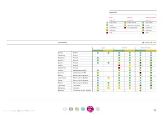 leyenda

                                                                                        agua	                 bosque	                 estado ecológico
                                                                                        (pag. 21)	            (pag. 24)	              (pag. 26)
                                                                                        muy buena	            estado óptimo	          muy bueno
                                                                                        buena	                alteración importante	bueno
                                                                                        moderada	             muy degradado	          moderado
                                                                                        deficiente		                                  deficiente
                                                                                        mala		                                        malo




                     calidades                                                                                                       primavera 	   otoño



                                                                                 agua                bosque                    estado ecológico


                     Espina                   Arcera
                     Calderona                Arcera
                     Rugarcera                Arroyal
                     Rehoyo                   Arroyal
                     Zarzal                   Arroyal
                     Vadillo                  Arroyal
                     Valdecifrián             Arroyal
                     Vernizo                  Valdeprado del Río
                     Sotronca                 Valdeprado del Río
                     Bahíllo                  Reocín de los Molinos
                     Costumbría               Reocín de los Molinos
                     Rozas                    Reocín de los Molinos
                     Reocín                   Reocín de los Molinos
                     Lanchares                Lanchares
                     Marlantes                Cervatos
                     Ballurbio                Quintanilla de Sta. Gadea




                               intro   acti      parti    infor    infor   ane
                                duc    vida      cipa     me       me      xos
informe anual 2012             ción    des       ción     2012
                                                                   2012                                                                            53
 