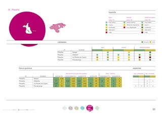 . 10 . Pisueña
                                                                                                                                                          leyenda

                                                                                                                                                          agua	                         bosque	                         estado ecológico
                                                                                                                                                          (pag. 21)	                    (pag. 24)	                      (pag. 26)
                                                                                                                                                          muy buena	                    estado óptimo	                  muy bueno
                                                                                                                                                          buena	                        alteración importante	bueno
                                                                                                                                                          moderada	                     muy degradado	                  moderado
                                                                                                                                                          deficiente		                                                  deficiente
                                      Selaya
                                                                                                                                                          mala		                                                        malo




                                                                    calidades                                                                                                                                          primavera 	   otoño



                                                                                                                                             agua                              bosque                         estado ecológico
                                                                               río                            localidad
                                                                    Pisueña                      Selaya
                                                                    Pisueña                      Villafufre
                                                                    Pisueña                      La Penilla de Cayón
                                                                    Pisueña                      Pomaluengo




                     físico-química                                                                                                                                                                  especies

                                                                                     descripción del punto de muestreo                               físico - química                                esp. protegidas      esp. alóctonas
                               río                  localidad    anchura (m)         profundidad (m)         caudal (m3/s)     sombra (%)   temperatura (ºC)   transparencia                           						
                     Pisueña           Selaya                   		 3,30		0,32		0,11		 60		 19	                                                                           4                             						
                     Pisueña           Villafufre               	17	     8	 0,50	0,25	 8,50	0,21		                                    80	 14	 19	                  4	    4	                            			                  x	       x		
                     Pisueña           La Penilla de Cayón      	
                                                                3,50	3	 1	0,30	4,37	0,60	40	40		21	4	4	                                                                                                			                  x			
                     Pisueña           Pomaluengo               	
                                                                30	25	0,27	0,35	1,37	0,63	10	50	15	18	 4	 4	                                                                                           x	       x	          x	       x		




                                                                               intro      acti       parti        infor      infor    ane
                                                                                duc       vida       cipa         me         me       xos
informe anual 2012                                                             ción       des        ción         2012
                                                                                                                             2012                                                                                                    60
 