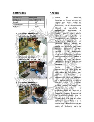 Resultados 
Sustancia o 
compuesto 
Energia de 
activación en °C 
Etanol 66° 
Ciclo hexano 52° 
Naftaleno 82° 
 Calculando la energía de 
activación del ETANOL. 
 Calculando la energía de 
activación del CICLO HEXANO. 
 Calculando la energía de 
activación del NAFTALENO. 
Análisis 
 Punto de ebullición 
Ponemos un liquido puro en un 
capilar para medir puntos de 
ebullición (En este caso utilizamos 
Etanol), Al someterlo a 
temperaturas acendentes, el 
fluido tendrá que ebullir 
conforme se aumente la 
temperatura, al aumentar la 
temperatura observamos las 
primeras burbujas dentro del 
capilar mas pequeño, para luego 
tornarse continuas (Tp1=46°- 
Tp2=66°). Esta experiencia, 
claramente indica que el punto de 
ebullición de un fluido se da en el 
momento en que la presión 
atmosférica es igual a la presión 
del vapor. 
 Punto de Fusión 
Observamos un sólido puro (En 
este caso el Naftaleno) que, 
conforme elevamos la 
temperatura llega un momento 
en el que comienza a cambiar su 
estado sólido a liquido. 
A decir verdad, no existe gran 
diferencia entre la 
fundamentación de Ebullición y 
Fusión, a excepción de su energía 
de activación puesto que la 
temperatura a la que el solido 
cambia su estado físico va a ser 
mucho mayor a la de el liquido, es 
decir, el Naftaleno logro su 
 