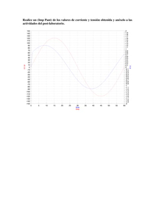 Realice un (Imp Pant) de los valores de corriente y tensión obtenida y anéxelo a las
actividades del post-laboratorio.
0 5 10 15 20 25 30 35 40 45 50 55 60
-2
-1.9
-1.8
-1.7
-1.6
-1.5
-1.4
-1.3
-1.2
-1.1
-1
-0.9
-0.8
-0.7
-0.6
-0.5
-0.4
-0.3
-0.2
-0.1
0
0.1
0.2
0.3
0.4
0.5
0.6
0.7
0.8
0.9
1
1.1
1.2
1.3
1.4
1.5
1.6
1.7
1.8
1.9
2
-150
-140
-130
-120
-110
-100
-90
-80
-70
-60
-50
-40
-30
-20
-10
0
10
20
30
40
50
60
70
80
90
100
110
120
130
140
150
time
time
V1.Vt
I1.It
cy I1.i
0.0166 / 89.4°
0.126 / 85.2°
0.238 / 80.9°
0.354 / 76.3°
0.477 / 71.4°
0.609 / 66.1°
0.749 / 60°
0.897 / 53.3°
1.05 / 45.6°
1.2 / 37°
V1.v
120
120
120
120
120
120
120
120
120
120
 