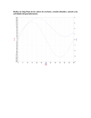 Realice un (Imp Pant) de los valores de corriente y tensión obtenida y anéxelo a las
actividades del post-laboratorio.
0 5 10 15 20 25 30 35 40 45 50 55 60
-4
-3
-2
-1
0
1
2
3
4
-150
-140
-130
-120
-110
-100
-90
-80
-70
-60
-50
-40
-30
-20
-10
0
10
20
30
40
50
60
70
80
90
100
110
120
130
140
150
time
time
V1.Vt
I1.It
cy I1.i
119 / -89.3°
15.7 / -84.5°
8.36 / -79.7°
5.64 / -74.6°
4.21 / -69.1°
3.33 / -63.2°
2.74 / -56.8°
2.32 / -49.7°
2.02 / -41.9°
1.8 / -33.5°
V1.v
120
120
120
120
120
120
120
120
120
120
 