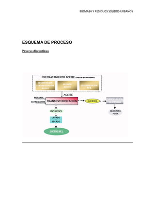 Obtención de Biodiesel