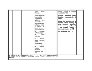 sobre textos
literarios
con el aporte de
información,
experiencias y
opiniones para
desarrollar
progresivamente
la lectura crítica.
e inventar los
textos literarios y
relacionarlos con
el contexto
cultural propio y
de otros
entornos.
LL.3.5.6.Recrear
textos literarios
leídos o
escuchados
mediante el uso
de diversos
medios y
recursos
(incluidas las T
IC).
diversos medios y recursos
(incluidas las TIC).
I.LL.3.8.1. Reinventa textos
literarios, reconociendo la
fuente
original, los relaciona con el
contexto cultural propio y de
otros entornos, incorpora
recursos del lenguaje figurado
y usa diversos medios y
recursos (incluidas las TIC)
para recrearlos. (J.2., I.2.)
6. BIBLIOGRAFÍA/ WEBGRAFÍA (Utilizar normas APA VI
edición)
7. OBSERVACIONES
 