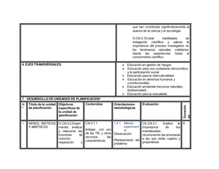 que han contribuido significativamente al
avance de la ciencia y la tecnología.
O.CN.3.10.Usar habilidades de
indagación científica y valorar la
importancia del proceso investigativo en
los fenómenos naturales cotidianos,
desde las experiencias hasta el
conocimiento científico.
4. EJES TRANSVERSALES:  Educación en gestión de riesgos
 Educación para una ciudadanía democrática
y la participación social.
 Educación para la interculturalidad.
 Educación en derechos humanos y
constitucionales.
 Educación ambiental (recursos naturales,
biodiversidad).
 Educación para la sexualidad.
7. DESARROLLO DE UNIDADES DE PLANIFICACIÓN*
N.
º
Título de la unidad
de planificación
Objetivos
específicos de
la unidad de
planificación
Contenidos Orientaciones
metodológicas
Evaluación
Duración
en
semanas
1. SERES BIÓTICOS
Y ABIÓTICOS
O.CN.3.2.Experi
mentar, analizar
y relacionar las
funciones de
nutrición,
respiración y
CN.3.1.1.
Indagar, con uso
de las TIC y otros
recursos, las
características
1.6.1 Método
experiment
al
Observación:
Planteamiento del
problema:
CE.CN.3.1. Explica la
importancia de los
invertebrados,
reconociendo las amenazas
a las que están sujetos y
proponiendo
6
 
