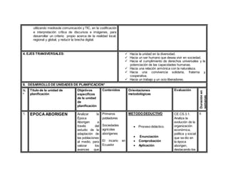 utilizando mediosde comunicación y TIC, en la codificación
e interpretación crítica de discursos e imágenes, para
desarrollar un criterio propio acerca de la realidad local,
regional y global, y reducir la brecha digital.
4. EJES TRANSVERSALES:  Hacia la unidad en la diversidad.
 Hacia un ser humano que desea vivir en sociedad.
 Hacia el cumplimiento de derechos universales y la
potenciación de las capacidades humanas.
 Hacia una relación armónica con la naturaleza.
 Hacia una convivencia solidaria, fraterna y
cooperativa.
 Hacia un trabajo y un ocio liberadores.
8. DESARROLLO DE UNIDADES DE PLANIFICACIÓN*
N.
º
Título de la unidad de
planificación
Objetivos
específicos
de la unidad
de
planificación
Contenidos Orientaciones
metodológicas
Evaluación
Duraciónen
semanas
1. EPOCA ABORIGEN Analizar la
Época
Aborigen a
través del
estudio de la
adaptación de
las poblaciones
al medio, para
valorar los
avances que
Primeros
pobladores
Sociedades
agrícolas
aborígenes
El incario en
Ecuador
METODO DEDUCTIVO
 Proceso didáctico.
 Enunciación
 Comprobación
 Aplicación
CE.CS.3.1.
Analiza la
evolución de la
organización
económica,
política y social
que se dio en
la época
aborigen,
destacando los
6
 