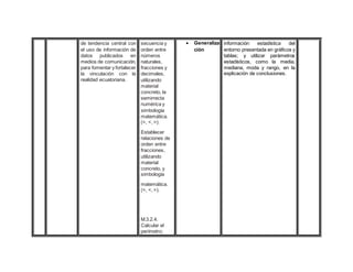 de tendencia central con
el uso de información de
datos publicados en
medios de comunicación,
para fomentar y fortalecer
la vinculación con la
realidad ecuatoriana.
secuencia y
orden entre
números
naturales,
fracciones y
decimales,
utilizando
material
concreto, la
semirrecta
numérica y
simbología
matemática.
(=, <, >).
Establecer
relaciones de
orden entre
fracciones,
utilizando
material
concreto, y
simbología
matemática.
(=, <, >).
M.3.2.4.
Calcular el
perímetro;
 Generaliza
ción
información estadística del
entorno presentada en gráficos y
tablas; y utilizar parámetros
estadísticos, como la media,
mediana, moda y rango, en la
explicación de conclusiones.
 