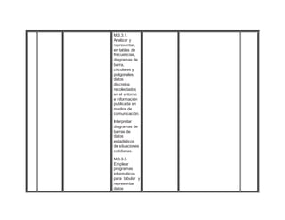 M.3.3.1.
Analizar y
representar,
en tablas de
frecuencias,
diagramas de
barra,
circulares y
poligonales,
datos
discretos
recolectados
en el entorno
e información
publicada en
medios de
comunicación.
Interpretar
diagramas de
barras de
datos
estadísticos
de situaciones
cotidianas.
M.3.3.3.
Emplear
programas
informáticos
para tabular y
representar
datos
 