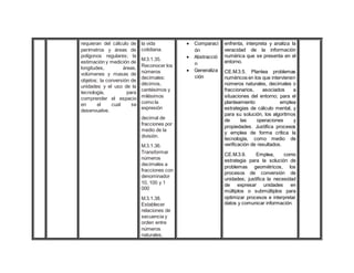 requieran del cálculo de
perímetros y áreas de
polígonos regulares; la
estimación y medición de
longitudes, áreas,
volúmenes y masas de
objetos; la conversión de
unidades y el uso de la
tecnología, para
comprender el espacio
en el cual se
desenvuelve.
la vida
cotidiana.
M.3.1.35.
Reconocer los
números
decimales:
décimos,
centésimos y
milésimos
como la
expresión
decimal de
fracciones por
medio de la
división.
M.3.1.36.
Transformar
números
decimales a
fracciones con
denominador
10, 100 y 1
000
M.3.1.38.
Establecer
relaciones de
secuencia y
orden entre
números
naturales,
 Comparaci
ón
 Abstracció
n
 Generaliza
ción
enfrenta, interpreta y analiza la
veracidad de la información
numérica que se presenta en el
entorno.
CE.M.3.5. Plantea problemas
numéricos en los que intervienen
números naturales, decimales o
fraccionarios, asociados a
situaciones del entorno; para el
planteamiento emplea
estrategias de cálculo mental, y
para su solución, los algoritmos
de las operaciones y
propiedades. Justifica procesos
y emplea de forma crítica la
tecnología, como medio de
verificación de resultados.
CE.M.3.9. Emplea, como
estrategia para la solución de
problemas geométricos, los
procesos de conversión de
unidades; justifica la necesidad
de expresar unidades en
múltiplos o submúltiplos para
optimizar procesos e interpretar
datos y comunicar información.
 