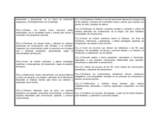 intercultural y plurinacional, en un marco de interacción
respetuosa y de fortalecimiento de la identidad.
OG.LL.3.Evaluar, con sentido crítico, discursos orales
relacionados con la actualidad social y cultural para asumir y
consolidar una perspectiva personal.
OG.LL.4.Participar de manera fluida y eficiente en diversas
situaciones de comunicación oral, formales y no formales,
integrando los conocimientos sobre la estructura de la lengua
oral y utilizando vocabulario especializado, según la
intencionalidad del discurso.
OG.LL.5.Leer de manera autónoma y aplicar estrategias
cognitivas y metacognitivas de comprensión, según el propósito
de lectura.
OG.LL.6.Seleccionar textos, demostrando una actitud reflexiva
y crítica con respecto a la calidad y veracidad de la información
disponible en diversas fuentes para hacer uso selectivo y
sistemático de la misma.
OG.LL.7.Producir diferentes tipos de texto, con distintos
propósitos y en variadas situaciones comunicativas, en diversos
soportes disponibles para comunicarse, aprender y construir
conocimientos.
O.LL.3.4.Expresarse mediante el uso de estructuras básicas de la lengua oral
en los diversos contextos de la actividad social y cultural, para exponer sus
puntos de vista y respetar los ajenos.
O.LL.3.5.Participar en diversos contextos sociales y culturales y utilizar de
manera adecuada las convenciones de la lengua oral para satisfacer
necesidades de comunicación.
O.LL.3.6.Leer de manera autónoma textos no literarios, con fines de
recreación, información y aprendizaje, y utilizar estrategias cognitivas de
comprensión de acuerdo al tipo de texto.
O.LL.3.7.Usar los recursos que ofrecen las bibliotecas y las TIC para
enriquecer las actividades de lectura y escritura literaria y no literaria, en
interacción y colaboración con los demás.
O.LL.3.8.Escribir relatos y textos expositivos, descriptivos e instructivos,
adecuados a una situación comunicativa determinada para aprender,
comunicarse y desarrollar el pensamiento.
O.LL.3.9. Utilizar los recursos de las TIC como medios de comunicación,
aprendizaje y desarrollo del pensamiento.
O.LL.3.10.Aplicar los conocimientos semánticos, léxicos, sintácticos,
ortográficos y las propiedades textuales en los procesos de composición y
revisión de textos escritos.
O.LL.3.11.Seleccionar y disfrutar textos literarios para realizar
interpretaciones personales y construir significados compartidos con otros
lectores.
O.LL.3.12.Aplicar los recursos del lenguaje, a partir de los textos literarios,
para fortalecer y profundizar la escritura creativa.
 