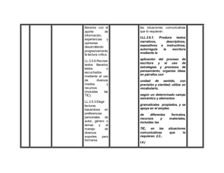 literarios con el
aporte de
información,
experiencias y
opiniones
desarrollando
progresivamente
la lectura crítica.
LL.3.5.6.Recrear
textos literarios
leídos o
escuchados
mediante el uso
de diversos
medios y
recursos
(incluidas las
TIC).
LL.3.5.3.Elegir
lecturas
basándose en
preferencias
personales de
autor, género o
temas y el
manejo de
diversos
soportes para
formarse
las situaciones comunicativas
que lo requieran.
I.LL.3.6.1. Produce textos
narrativos, descriptivos,
expositivos e instructivos;
autorregula la escritura
mediante la
aplicación del proceso de
escritura y el uso de
estrategias y procesos de
pensamiento; organiza ideas
en párrafos con
unidad de sentido, con
precisión y claridad; utiliza un
vocabulario,
según un determinado campo
semántico y elementos
gramaticales propiados, y se
apoya en el empleo
de diferentes formatos,
recursos y materiales,
incluidas las
TIC, en las situaciones
comunicativas que lo
requieran. (I.2.,
I.4.)
 
