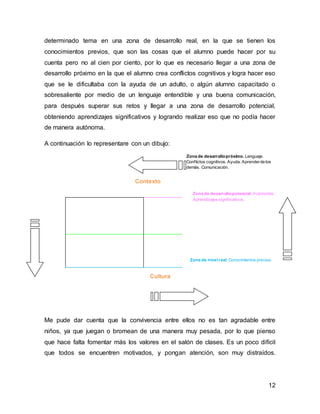 determinado tema en una zona de desarrollo real, en la que se tienen los 
conocimientos previos, que son las cosas que el alumno puede hacer por su 
cuenta pero no al cien por ciento, por lo que es necesario llegar a una zona de 
desarrollo próximo en la que el alumno crea conflictos cognitivos y logra hacer eso 
que se le dificultaba con la ayuda de un adulto, o algún alumno capacitado o 
sobresaliente por medio de un lenguaje entendible y una buena comunicación, 
para después superar sus retos y llegar a una zona de desarrollo potencial, 
obteniendo aprendizajes significativos y logrando realizar eso que no podía hacer 
de manera autónoma. 
Zona de desarrollo próximo. Lenguaje. 
Conf lictos cognitivos. Ayuda. Aprender de los 
demás. Comunicación. 
Zona de desarrollo potencial. Autonomía. 
Aprendizajes signif icativos. 
Zona de nivel real. Conocimientos previos. 
12 
A continuación lo representare con un dibujo: 
Contexto 
Cultura 
Me pude dar cuenta que la convivencia entre ellos no es tan agradable entre 
niños, ya que juegan o bromean de una manera muy pesada, por lo que pienso 
que hace falta fomentar más los valores en el salón de clases. Es un poco difícil 
que todos se encuentren motivados, y pongan atención, son muy distraídos. 
 