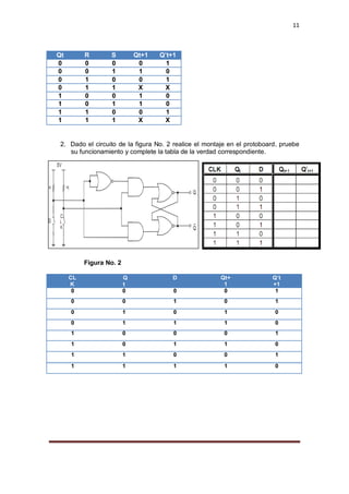 11
Qt R S Qt+1 Q’t+1
0 0 0 0 1
0 0 1 1 0
0 1 0 0 1
0 1 1 X X
1 0 0 1 0
1 0 1 1 0
1 1 0 0 1
1 1 1 X X
2. Dado el circuito de la figura No. 2 realice el montaje en el protoboard, pruebe
su funcionamiento y complete la tabla de la verdad correspondiente.
Figura No. 2
CL
K
Q
t
D Qt+
1
Q’t
+1
0 0 0 0 1
0 0 1 0 1
0 1 0 1 0
0 1 1 1 0
1 0 0 0 1
1 0 1 1 0
1 1 0 0 1
1 1 1 1 0
 