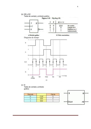 4
(b) SR o SC
Tabla de verdad y símbolo grafico
Diagrama de tiempo
(c) D
Tabla de verdad y símbolo
grafico
 