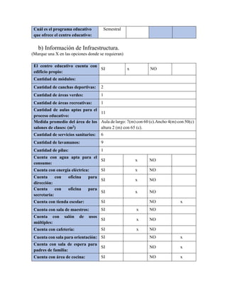 Cuál es el programa educativo
que ofrece el centro educativo:
Semestral
b) Información de Infraestructura.
(Marque una X en las opciones donde se requieran)
El centro educativo cuenta con
edificio propio:
SI x NO
Cantidad de módulos:
Cantidad de canchas deportivas: 2
Cantidad de áreas verdes: 1
Cantidad de áreas recreativas: 1
Cantidad de aulas aptas para el
proceso educativo:
11
Medida promedio del área de los
salones de clases: (m2)
Aula de largo: 7(m) con 60 (c).Ancho 4(m) con 50(c)
altura 2 (m) con 65 (c).
Cantidad de servicios sanitarios: 6
Cantidad de lavamanos: 9
Cantidad de pilas: 1
Cuenta con agua apta para el
consumo:
SI x NO
Cuenta con energía eléctrica: SI x NO
Cuenta con oficina para
dirección:
SI x NO
Cuenta con oficina para
secretaría:
SI x NO
Cuenta con tienda escolar: SI NO x
Cuenta con sala de maestros: SI x NO
Cuenta con salón de usos
múltiples:
SI x NO
Cuenta con cafetería: SI x NO
Cuenta con sala para orientación: SI NO x
Cuenta con sala de espera para
padres de familia:
SI NO x
Cuenta con área de cocina: SI NO x
 