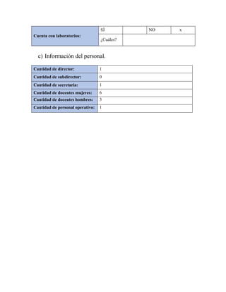 Cuenta con laboratorios:
SÍ NO x
¿Cuáles?
c) Información del personal.
Cantidad de director: 1
Cantidad de subdirector: 0
Cantidad de secretaria: 1
Cantidad de docentes mujeres: 6
Cantidad de docentes hombres: 3
Cantidad de personal operativo: 1
 