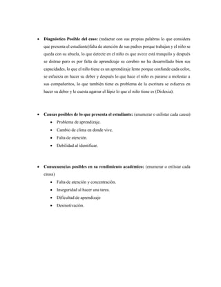  Diagnóstico Posible del caso: (redactar con sus propias palabras lo que considera
que presenta el estudiante)falta de atención de sus padres porque trabajan y el niño se
queda con su abuela, lo que detecte en el niño es que avece está tranquilo y después
se distrae pero es por falta de aprendizaje su cerebro no ha desarrollado bien sus
capacidades, lo que el niño tiene es un aprendizaje lento porque confunde cada color,
se esfuerza en hacer su deber y después lo que hace el niño es pararse a molestar a
sus compañeritos, lo que también tiene es problema de la escritura se esfuerza en
hacer su deber y le cuesta agarrar el lápiz lo que el niño tiene es (Dislexia).
 Causas posibles de lo que presenta el estudiante: (enumerar o enlistar cada causa)
 Problema de aprendizaje.
 Cambio de clima en donde vive.
 Falta de atención.
 Debilidad al identificar.
 Consecuencias posibles en su rendimiento académico: (enumerar o enlistar cada
causa)
 Falta de atención y concentración.
 Inseguridad al hacer una tarea.
 Dificultad de aprendizaje
 Desmotivación.
 