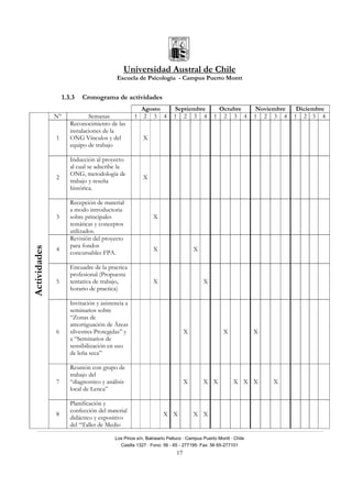Universidad Austral de Chile
Escuela de Psicología - Campus Puerto Montt
Los Pinos s/n, Balneario Pelluco · Campus Puerto Montt · Chile
Casilla 1327 · Fono: 56 - 65 - 277195· Fax: 56 65-277101
17
1.3.3 Cronograma de actividades
Agosto Septiembre Octubre Noviembre Diciembre
Actividades
N° Semanas 1 2 3 4 1 2 3 4 1 2 3 4 1 2 3 4 1 2 3 4
1
Reconocimiento de las
instalaciones de la
ONG Vínculos y del
equipo de trabajo
X
2
Inducción al proyecto
al cual se adscribe la
ONG, metodología de
trabajo y reseña
histórica.
X
3
Recepción de material
a modo introductoria
sobre principales
temáticas y conceptos
utilizados.
X
4
Revisión del proyecto
para fondos
concursables FPA.
X X
5
Encuadre de la practica
profesional (Propuesta
tentativa de trabajo,
horario de practica)
X X
6
Invitación y asistencia a
seminarios sobre
“Zonas de
amortiguación de Áreas
silvestres Protegidas” y
a “Seminarios de
sensibilización en uso
de leña seca”
X X X
7
Reunión con grupo de
trabajo del
“diagnostico y análisis
local de Lenca”
X X X X X X X
8
Planificación y
confección del material
didáctico y expositivo
del “Taller de Medio
X X X X
 