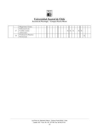 Universidad Austral de Chile
Escuela de Psicología - Campus Puerto Montt
Los Pinos s/n, Balneario Pelluco · Campus Puerto Montt · Chile
Casilla 1327 · Fono: 56 - 65 - 277195· Fax: 56 65-277101
19
Diagnóstico Lenca
17
Elaboración de
Cartillas medio
ambientales
X X X X X
18
Finalización Práctica
Profesional
X
 