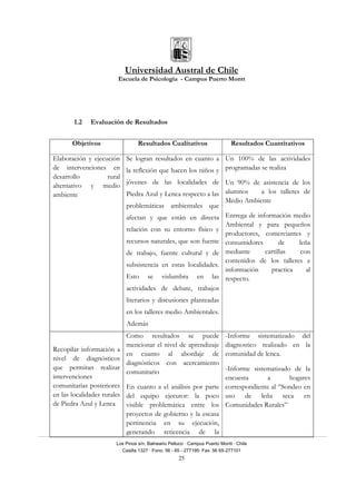 Universidad Austral de Chile
Escuela de Psicología - Campus Puerto Montt
Los Pinos s/n, Balneario Pelluco · Campus Puerto Montt · Chile
Casilla 1327 · Fono: 56 - 65 - 277195· Fax: 56 65-277101
25
1.2 Evaluación de Resultados
Objetivos Resultados Cualitativos Resultados Cuantitativos
Elaboración y ejecución
de intervenciones en
desarrollo rural
alternativo y medio
ambiente
Se logran resultados en cuanto a
la reflexión que hacen los niños y
jóvenes de las localidades de
Piedra Azul y Lenca respecto a las
problemáticas ambientales que
afectan y que están en directa
relación con su entorno físico y
recursos naturales, que son fuente
de trabajo, fuente cultural y de
subsistencia en estas localidades.
Esto se vislumbra en las
actividades de debate, trabajos
literarios y discusiones planteadas
en los talleres medio Ambientales.
Además
Un 100% de las actividades
programadas se realiza
Un 90% de asistencia de los
alumnos a los talleres de
Medio Ambiente
Entrega de información medio
Ambiental y para pequeños
productores, comerciantes y
consumidores de leña
mediante cartillas con
contenidos de los talleres e
información practica al
respecto.
Recopilar información a
nivel de diagnósticos
que permitan realizar
intervenciones
comunitarias posteriores
en las localidades rurales
de Piedra Azul y Lenca
Como resultados se puede
mencionar el nivel de aprendizaje
en cuanto al abordaje de
diagnósticos con acercamiento
comunitario
En cuanto a el análisis por parte
del equipo ejecutor: la poco
visible problemática entre los
proyectos de gobierno y la escasa
pertinencia en su ejecución,
generando reticencia de la
-Informe sistematizado del
diagnostico realizado en la
comunidad de lenca.
-Informe sistematizado de la
encuesta a hogares
correspondiente al “Sondeo en
uso de leña seca en
Comunidades Rurales”
 