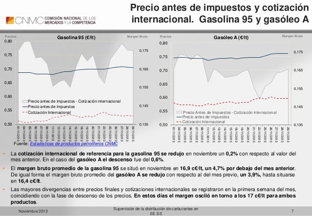 De los floreros 2110 gasto de la gasolina en invierno