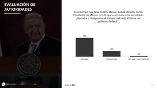 Informe Preelectoral Estado de México MARZO (25.03.23), divulgación.pptx