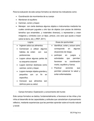 12 | P á g i n a
Para la evaluación de este campo formativo se retoman los indicadores como:
 Coordinación de movimientos de su cuerpo
 Mantienen el equilibrio
 Caminan, corren y trepan
 Manejan con cierta destreza algunos objetos e instrumentos mediante los
cuales construyen juguetes u otro tipo de objetos (con piezas de distintos
tamaños que ensamblan, y materiales diversos), o representan y crean
imágenes y símbolos (con un lápiz, pintura, una vara que ayuda a trazar
sobre la tierra, etc.). (PEP, 2011)
Logros Áreas de oportunidad
 Ingieren solos sus alimentos
 Comienzan a utilizar algunos
hábitos de orden con sus
pertenencias
 Logran ubicar algunas partes de
su esquema corporal
 Logran dominar destrezas como
caminar, correr y trepar.
 Logran manejar objetos grandes y
pequeños con un fin en
específico.
 Conocen que alimentos son
dañinos para su salud.
 Identificar, evitar y actuar como
corresponde en algunas
situaciones de riesgo.
 participar en juegos y
actividades que permitan
favorecer su coordinación
motriz, equilibrio y fuerza.
 Practicar acciones que
permitan preservar la salud y
evitar enfermedades
- Campo formativo: Exploración y conocimiento del mundo
Este campo formativo se dedica, fundamentalmente, a favorecer en las niñas y los
niños el desarrollo de las capacidades y actitudes que caracterizan al pensamiento
reflexivo, mediante experiencias que les permitan aprender sobre el mundo natural
y social.
 