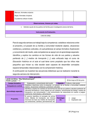 27 | P á g i n a
Blancas: Animales ovíparos
Rojas: Animales vivíparos
O podemos utilizar el dado.
Observaciones, Anexos y/o notas.
 Solicitar ayuda de los padres de familia para investigación previa del tema.
Instrumento de Evaluación.
Lista de cotejo.
Para la segunda semana se trabajó bajo la competencia: establece relaciones entre
el presente y el pasado de su familia y comunidad mediante objetos, situaciones
cotidianas y prácticas culturales, el cual pertenece al campo formativo Exploración
y conocimiento del medio, esta competencia se apoyó con el aprendizaje esperado:
Identifica y explica los cambios en las formas de vida de sus padres y abuelos
partiendo de […] medios de transporte […]; esto enfocado bajo el curso de
Educación histórica en el aula el cual tiene como propósito que los niños más
pequeños que inician su vida escolar sean capaces de desarrollar conceptos
espacio-temporales relacionados con la comprensión histórica.
A continuación se muestran las secuencias didácticas que se realizaron durante la
segunda semana de intervención.
Datos generales. Fecha.
Jardín de Niños: “Rey Netzahualcóyotl”.
Grado y grupo: 1° A 26 de mayo al 03 de junio.
Campo formativo. Exploración y conocimiento del mundo Aspecto. Cultura y vida social.
Competencia central.
Establece relaciones entre el presente y el pasado de su familia y comunidad mediante
objetos, situaciones cotidianas y prácticas culturales
Aprendizaje esperado.
Identifica y explica los cambios en las formas de vida de sus padres y abuelos partiendo de
utensilios domésticos u otros objetos de uso cotidiano, herramientas de trabajo, medios de
transporte y de comunicación, y del conocimiento de costumbres en cuanto a juegos,
vestimenta, festividades y alimentación.
Propósito.
El alumno identifica el concepto de primer
orden: Medios de transporte, así mismos
reconoce los tipos de medios de transporte,
sus variaciones, cambios, permanencias, etc.
Estrategia
(s).
 Juego
 Expresión oral
 
