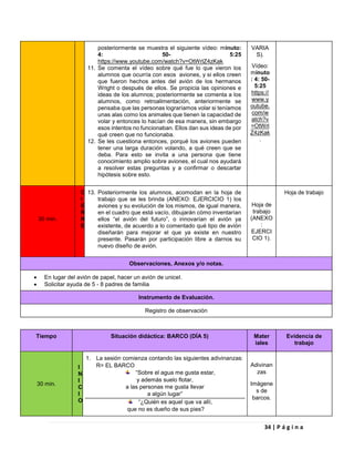 34 | P á g i n a
posteriormente se muestra el siguiente vídeo: minuto:
4: 50- 5:25
https://www.youtube.com/watch?v=OtWrlZ4zKak
11. Se comenta el vídeo sobre qué fue lo que vieron los
alumnos que ocurría con esos aviones, y si ellos creen
que fueron hechos antes del avión de los hermanos
Wright o después de ellos. Se propicia las opiniones e
ideas de los alumnos; posteriormente se comenta a los
alumnos, como retroalimentación, anteriormente se
pensaba que las personas lograríamos volar si teníamos
unas alas como los animales que tienen la capacidad de
volar y entonces lo hacían de esa manera, sin embargo
esos intentos no funcionaban. Ellos dan sus ideas de por
qué creen que no funcionaba.
12. Se les cuestiona entonces, porqué los aviones pueden
tener una larga duración volando, a qué creen que se
deba. Para esto se invita a una persona que tiene
conocimiento amplio sobre aviones, el cual nos ayudará
a resolver estas preguntas y a confirmar o descartar
hipótesis sobre esto.
VARIA
S).
Vídeo:
minuto
: 4: 50-
5:25
https://
www.y
outube.
com/w
atch?v
=OtWrl
Z4zKak
.
30 min.
C
I
E
R
R
E
13. Posteriormente los alumnos, acomodan en la hoja de
trabajo que se les brinda (ANEXO: EJERCICIO 1) los
aviones y su evolución de los mismos, de igual manera,
en el cuadro que está vacío, dibujarán cómo inventarían
ellos “el avión del futuro”, o innovarían el avión ya
existente, de acuerdo a lo comentado qué tipo de avión
diseñarán para mejorar el que ya existe en nuestro
presente. Pasarán por participación libre a darnos su
nuevo diseño de avión.
Hoja de
trabajo
(ANEXO
:
EJERCI
CIO 1).
Hoja de trabajo
Observaciones, Anexos y/o notas.
 En lugar del avión de papel, hacer un avión de unicel.
 Solicitar ayuda de 5 - 8 padres de familia
Instrumento de Evaluación.
Registro de observación
Tiempo Situación didáctica: BARCO (DÍA 5) Mater
iales
Evidencia de
trabajo
30 min.
I
N
I
C
I
O
1. La sesión comienza contando las siguientes adivinanzas:
R= EL BARCO
“Sobre el agua me gusta estar,
y además suelo flotar,
a las personas me gusta llevar
a algún lugar”
“¿Quién es aquel que va allí,
que no es dueño de sus pies?
Adivinan
zas
Imágene
s de
barcos.
 