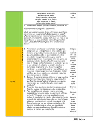 35 | P á g i n a
Lleva la tripa arrastrando
y el espinazo al revés.
Cuando empieza a caminar
se entra los pies en el vientre,
y los pasos que va dando
no hay quien se los cuente”
2. Presentar los sonidos que hace un barco, un buque, etc.
Posteriormente se pregunta a los alumnos:
¿Cuál fue nuestra respuesta de las adivinanzas, quien hacia
los sonidos que escuchamos? ¿Saben que es un barco?
¿Alguna vez ustedes han visto una lancha, un barco o algo
parecido? ¿Cómo son los barcos, etc.? ¿Los han visto en las
banquetas, es su casa, en el cielo o en qué lugar los han
visto? ¿De qué tamaño son? ¿Qué otras características
tienen?
Sonidos
de
barcos.
40 min.
D
E
S
A
R
R
O
L
L
O
3. Presentar un cartel con el escenario del mar y junto a
este piezas que serán parte de un rompecabezas que
formaran la figura de un barco, esto con la finalidad de
que una vez observado, en asamblea se comente el
tema de los transportes marítimos, y su historia,
presentando diversas imágenes de como son y eran los
barcos durante los distintos años. De esta manera se
trata de indagar si ellos han estado en un barco y que es
lo que había en él, así como su función. Mientras se
comienza a desglosar el tema de los transportes
marítimos y su funcionalidad, se va ir ejemplificando con
imágenes, notas en papel bond y/o dibujos para ilustrar
las ideas que tienen los alumnos sobre este y algunos
otros transportes de este tipo.
4. Después de comentar acerca del tema, se les pregunto a
los alumnos, si alguno de ellos se ha preguntado ¿Por
qué flotan los barcos? ¿cómo le hacen o creen que los
hicieron para que no se hundan y les ocurra algún
accidente?
5. Anotar las ideas que tienen los alumnos sobre por qué
flotan los barcos, mientras se comentan en asamblea.
6. Para ejemplificar esta situación y logren una mejor
percepción del tema, se realiza el experimento “¿Flota o
se hunde?” Para esto se entrega a cada alumno un
pedazo de papel aluminio y se les pide realicen un barco,
se puede dar las instrucciones o dejar que ellos lo hagan
y después hacer expliquen por qué creen que si o no
floto su barco, una vez que todos armen su barco de
aluminio, en cada mesa se coloca una bandeja de
plástico con agua y cada alumno deberá introducir su
barco de tal manera que no se hunda.
Imágene
s
referent
es a las
caracterí
sticas,
creencia
s o
historia
de los
barcos,
el mar,
transpor
tes
marinos,
etc.
Papel
bond.
Crayone
s.
Marcado
res.
Experim
ento:
tina o
bandeja
larga,
agua,
papel
aluminio
.
 
