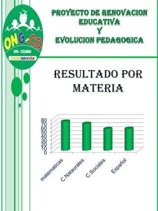RESULTADO POR
        MATERIA

80
70
60
50
40
30
20
10
 0
 